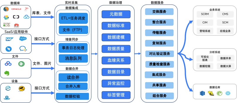 数字创新的核心要素包括哪些？今天我们就来一起探讨一下。